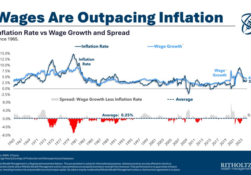 The Relationship Between Wages & Inflation - A Wealth of Common Sense