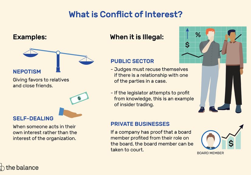 Conflict of Interest: What Is It?