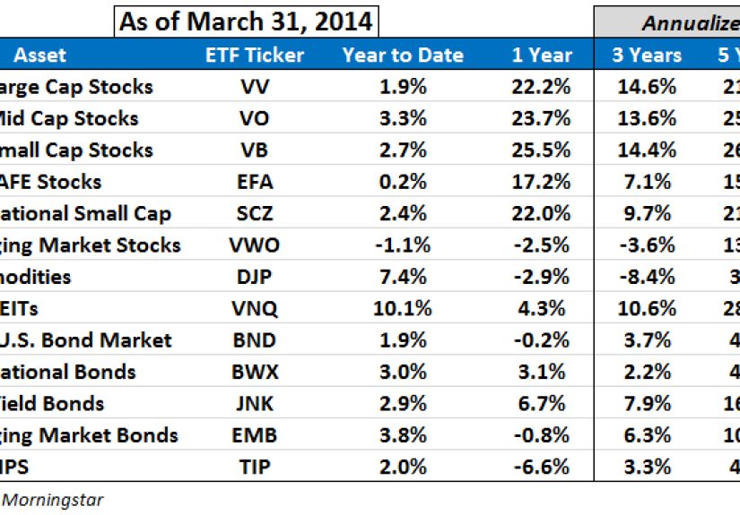 Quarterly Market Performance Update