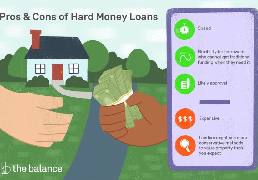 What Is a Hard Money Loan?
