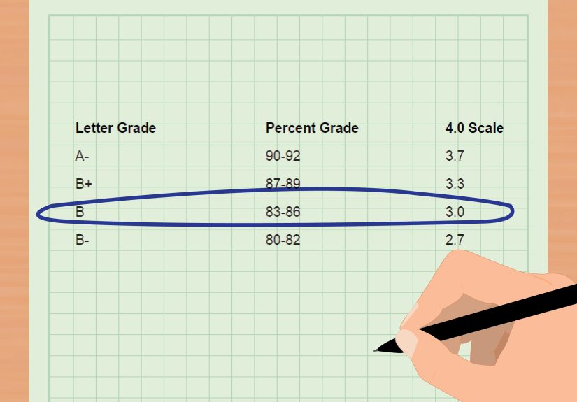 4 Ways to Calculate Your Final Grade