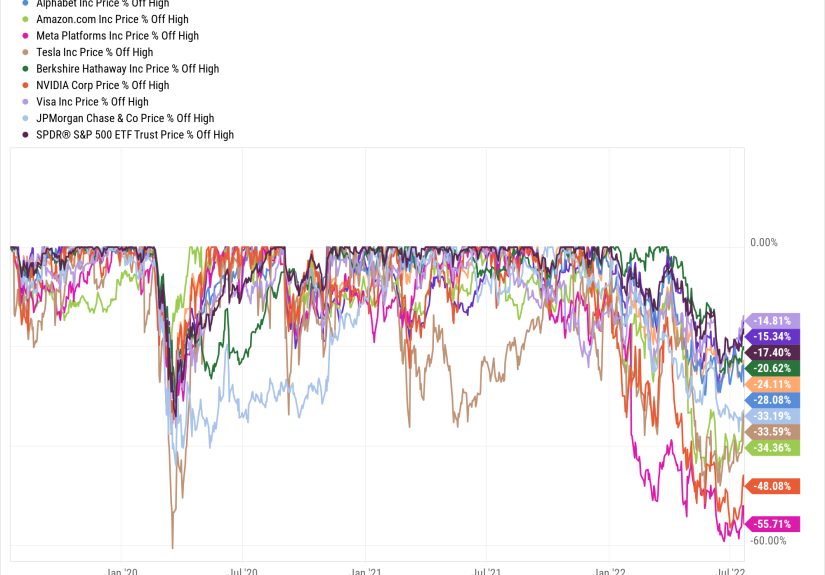 A Giant Distraction to the Business of Investing