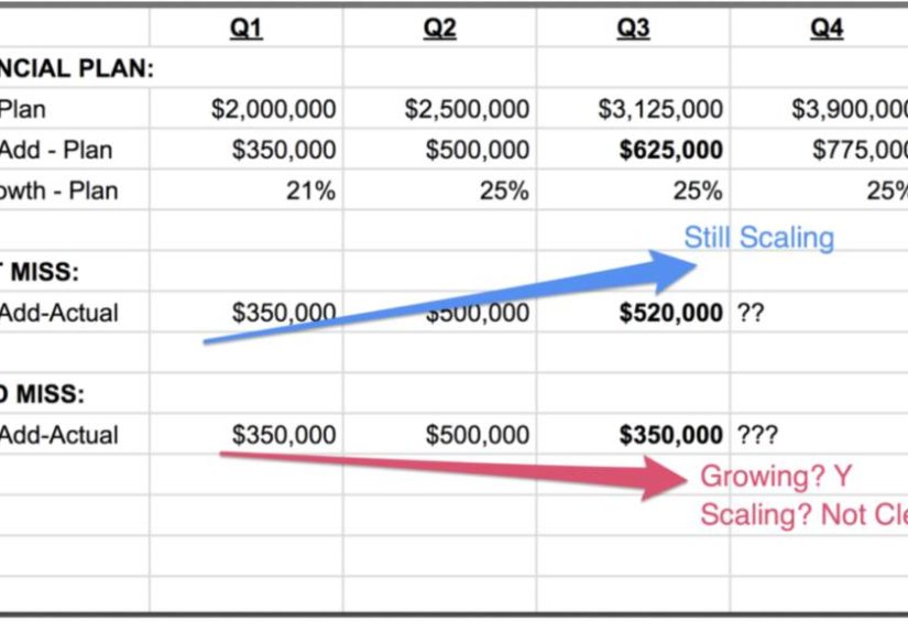 A Soft Miss vs. A Hard Miss in Sales (Updated)
