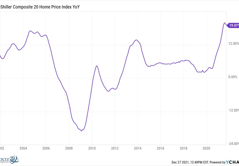 My Favorite Charts of 2021 - A Wealth of Common Sense