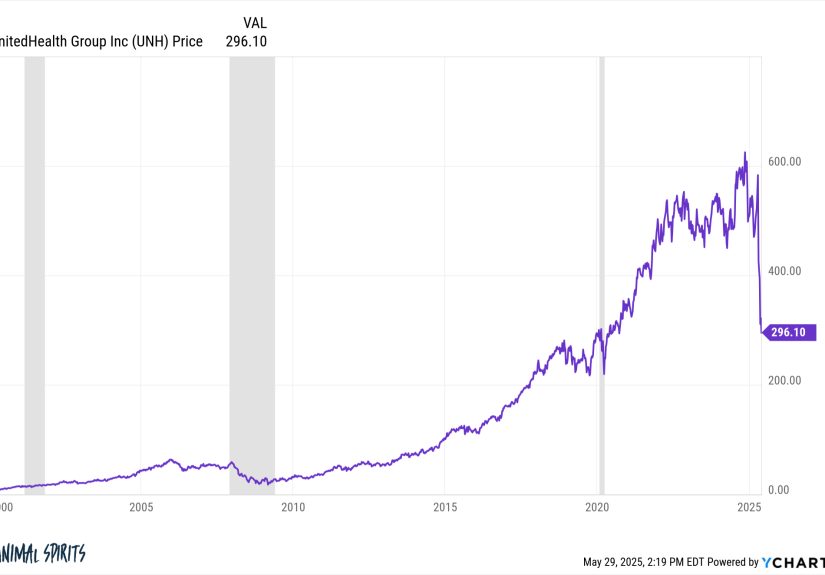Not All Stocks Recover Their Losses