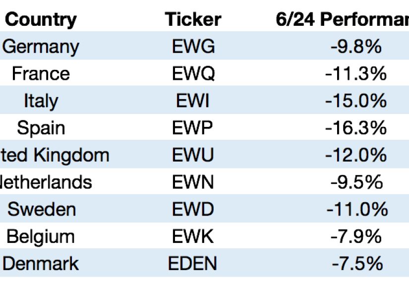 Taking Stock of European Equities