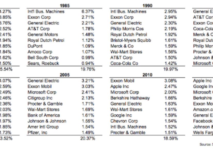The Big Stock That’s the Most Vulnerable
