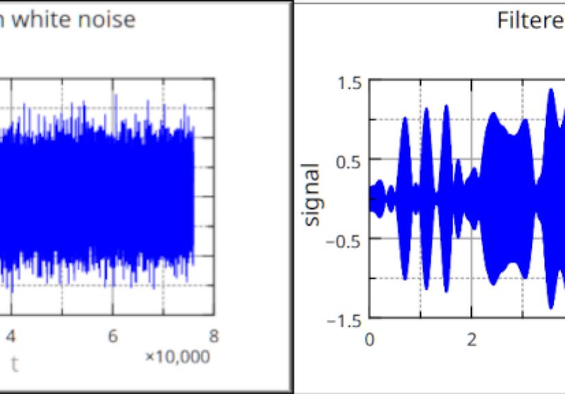 The (Data) Plot Thickens