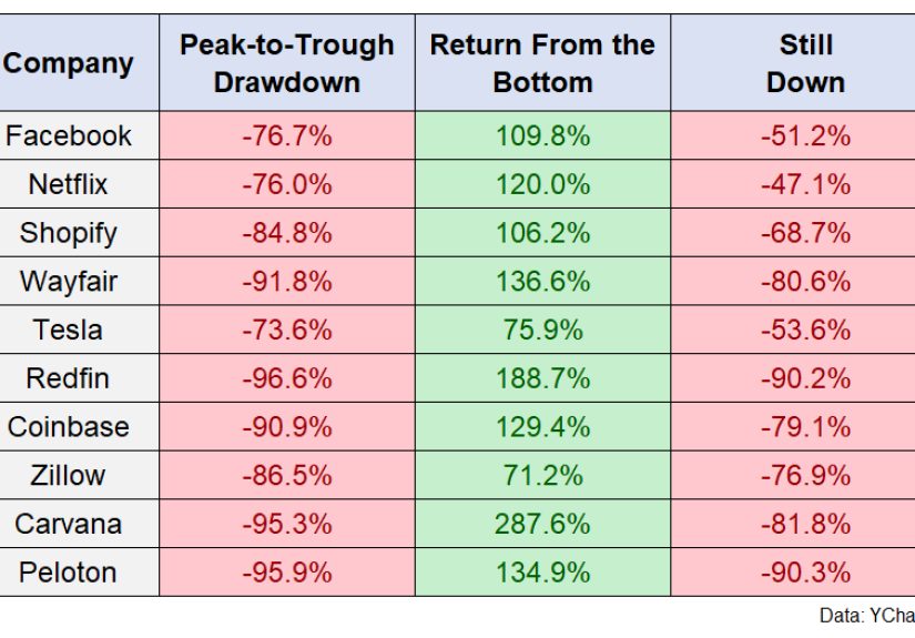 The Psychology of Market Tops & Market Bottoms - A Wealth of Common Sense