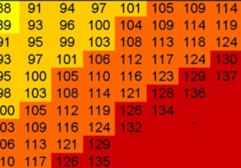 What Temperature Is Too Hot to Exercise Outside?