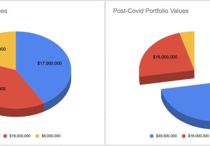 Why Covid-19 Has Been Great for SaaS VCs. Or at Least, Their Portfolios.