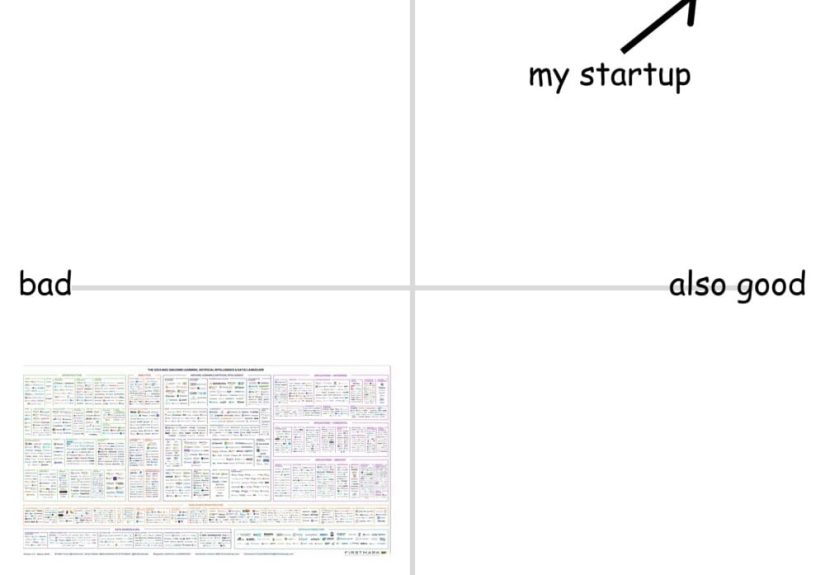 Dear SaaStr: How Should I Present The Competition Slide of My Pitch Deck if I Have Too Many Competitors?