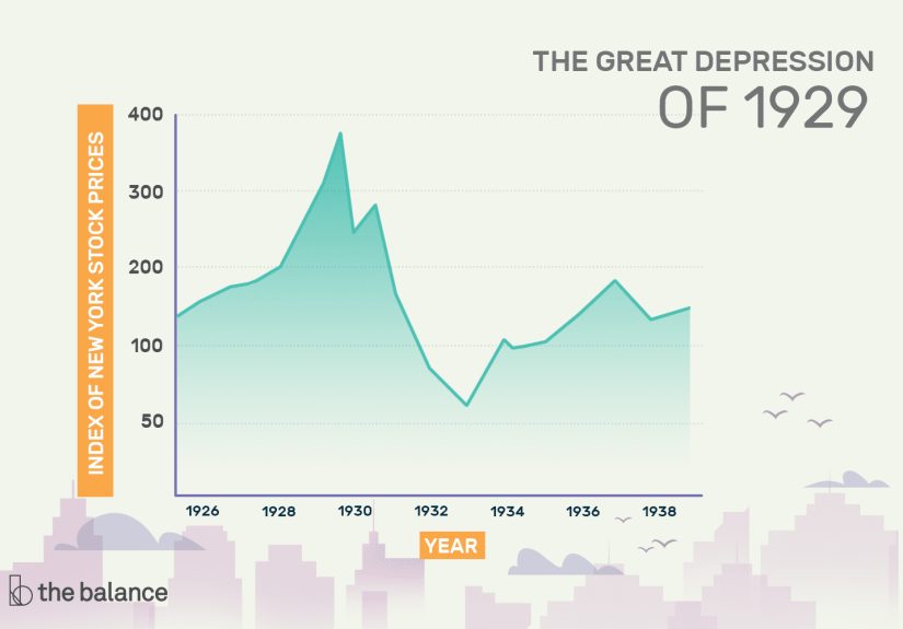 Great Depression: What Happened, Causes, How It Ended