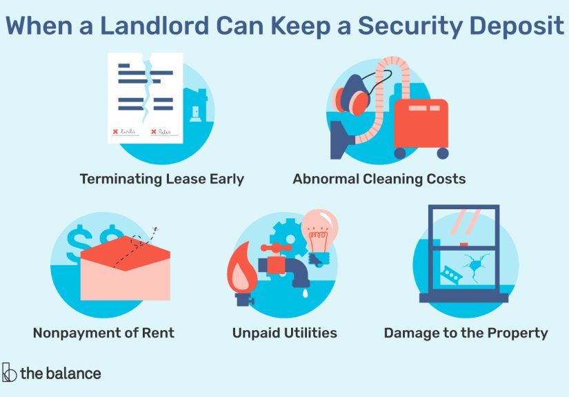 When a Landlord Can Keep the Security Deposit